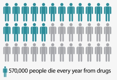 Infographic Illustrating That 570,000 People Die Every - Racial Isolation, HD Png Download, Transparent PNG