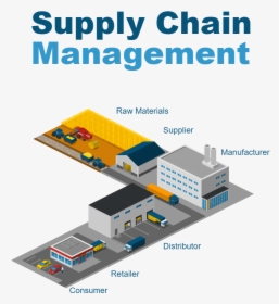 Supply Chain Management - Ups Store, HD Png Download, Transparent PNG
