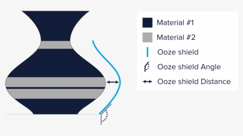 Ooze Shield Data Viewer Shield, HD Png Download, Transparent PNG