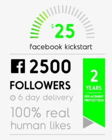 Buy 2 500 Real Facebook Followers - Graphic Design, HD Png Download, Transparent PNG