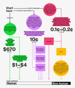 Diagram, HD Png Download, Transparent PNG