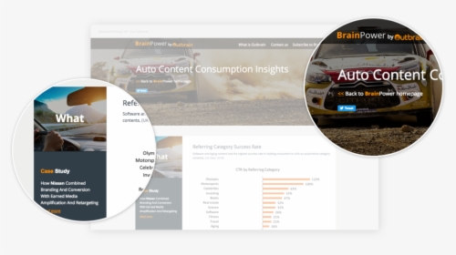 Outbrain Brainpower Auto Highlights Old - Online Advertising, HD Png Download, Transparent PNG
