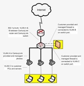 Centurylink Voip Configuration With Firewall - Cas Array, HD Png Download, Transparent PNG