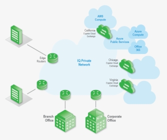 Cloud Connect Centurylink Ethernet Cloud Aws, HD Png Download, Transparent PNG