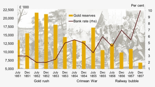 Chart - Australian Gold Diggings, C.1855, HD Png Download, Transparent PNG