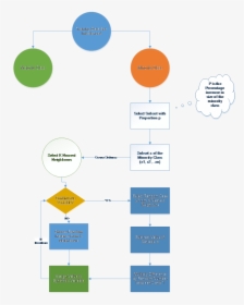 Diagram, HD Png Download, Transparent PNG