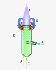 Inductively Coupled Plasma Torch, HD Png Download, Transparent PNG