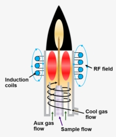 Diagram, HD Png Download, Transparent PNG