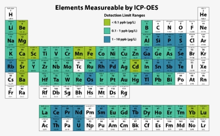 Icp Oes Elemental Analysis, HD Png Download, Transparent PNG