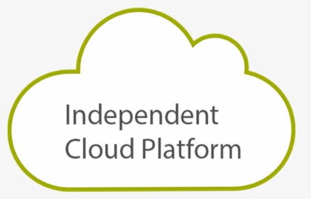Cloud Computing Layers, HD Png Download, Transparent PNG