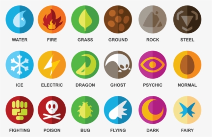 Free Type Pokemon Vector - Pokemon Type Icons, HD Png Download, Transparent PNG