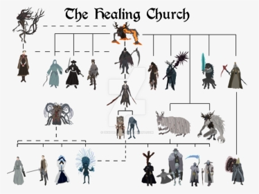 Bloodborne Clipart Weather - Bloodborne The Healing Church Members, HD Png Download, Transparent PNG