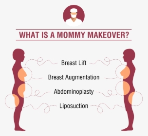 Mommy Makeover Infographic - Mommy Makeover, HD Png Download, Transparent PNG
