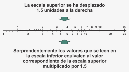 Diagram, HD Png Download, Transparent PNG