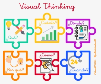 Visual Thinking, HD Png Download, Transparent PNG