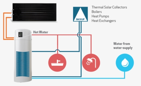 Termoacumuladores Para Paineis Solares, HD Png Download, Transparent PNG