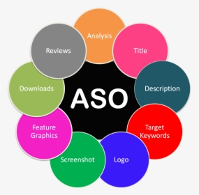 Aso Factors, HD Png Download, Transparent PNG
