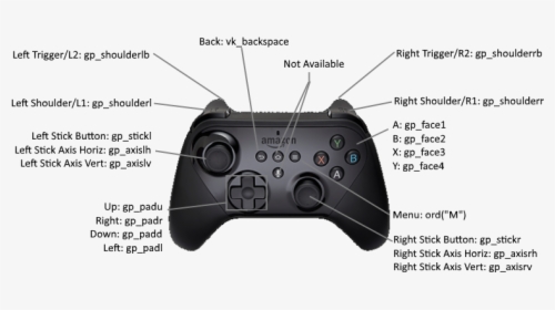 Gamecircle Retroid Controller - Left Shoulder And Left Trigger, HD Png Download, Transparent PNG