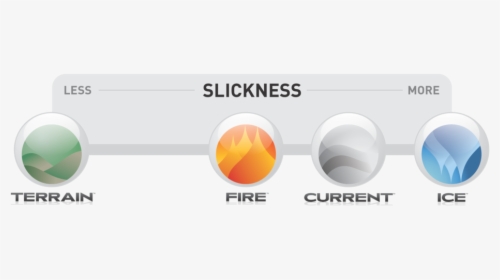 Elements-slickness - Circle, HD Png Download, Transparent PNG