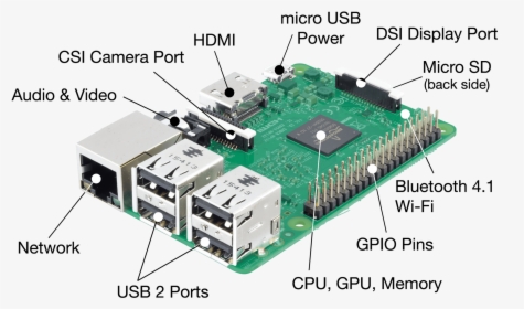 Components Of Raspberry Pi 3, HD Png Download, Transparent PNG