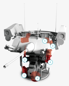 Turret Stabilization And Fire Control - Robot, HD Png Download, Transparent PNG