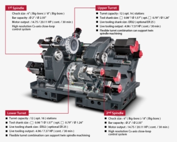 Machine Tool, HD Png Download, Transparent PNG
