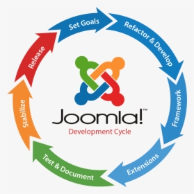 Joomla Development, HD Png Download, Transparent PNG