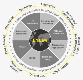 Ey Law Wheel - Circle, HD Png Download, Transparent PNG
