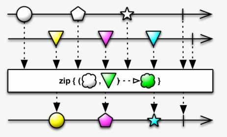 - - / - - / Images/zip - Rxjava Throttlelast, HD Png Download, Transparent PNG