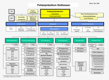 Organigramm Polizei Hessen, HD Png Download, Transparent PNG