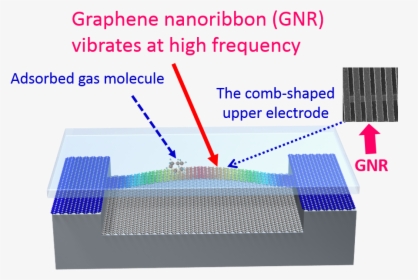 Gnems1 - Nano Electro Mechanical System, HD Png Download, Transparent PNG