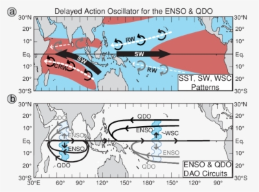 Diagram Of The Indo Pacific Ocean Displaying The Dao - Enso On Indian Ocean Diagram, HD Png Download, Transparent PNG