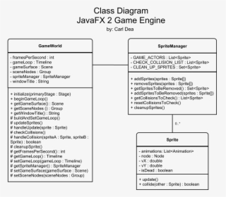Uml Class Diagram Java Game, HD Png Download, Transparent PNG