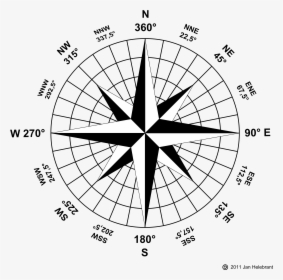 Classic Vector Compass - Wind Rose Compass, HD Png Download, Transparent PNG