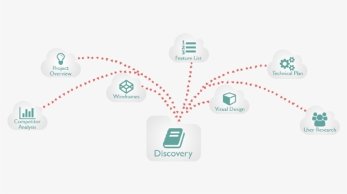 Discovery - Discovery Stage, HD Png Download, Transparent PNG