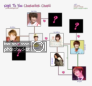 Character Chart, HD Png Download, Transparent PNG