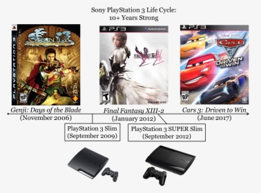 Sony Playstation 3 Ps3 Slim Life Cycle Lifecycle Ten - Final Fantasy Xiii 2, HD Png Download, Transparent PNG