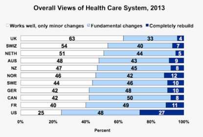 Views Of Health Care System, HD Png Download, Transparent PNG