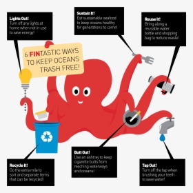 How To Keep Oceans Trash Free, HD Png Download, Transparent PNG