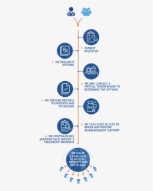 How It Works, HD Png Download, Transparent PNG