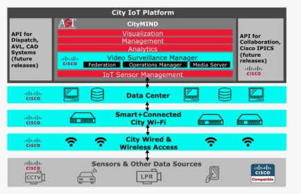 Tim Architecture Web, HD Png Download, Transparent PNG