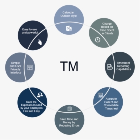 Time Management Png, Transparent Png, Transparent PNG