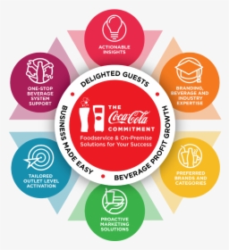 Transparent Coca Cola Company Logo Png, Png Download, Transparent PNG