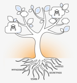 Joshua Tree Png, Transparent Png, Transparent PNG