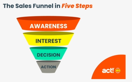 The Sales Funnel In Five Steps, HD Png Download, Transparent PNG