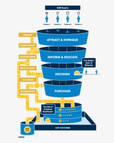 Salesfunnel Forwebsite, HD Png Download, Transparent PNG