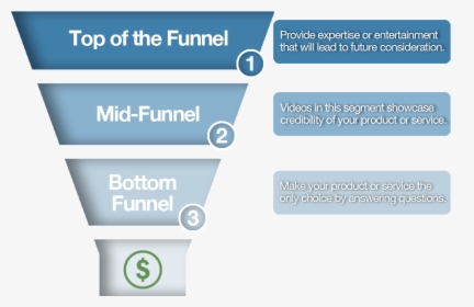 Sales Funnel Png, Transparent Png, Transparent PNG