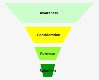 Sales Funnel Png, Transparent Png, Transparent PNG