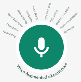 Voice Icon Png, Transparent Png, Transparent PNG