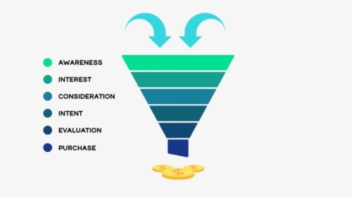Sales Funnel Png, Transparent Png, Transparent PNG